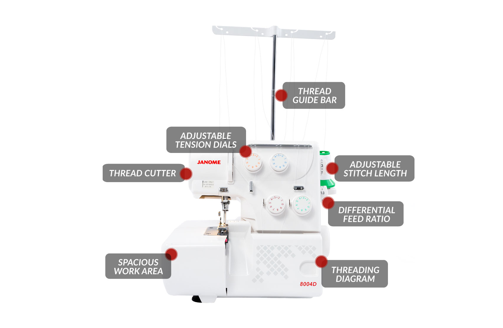 Echidna Sewing Janome 8004D