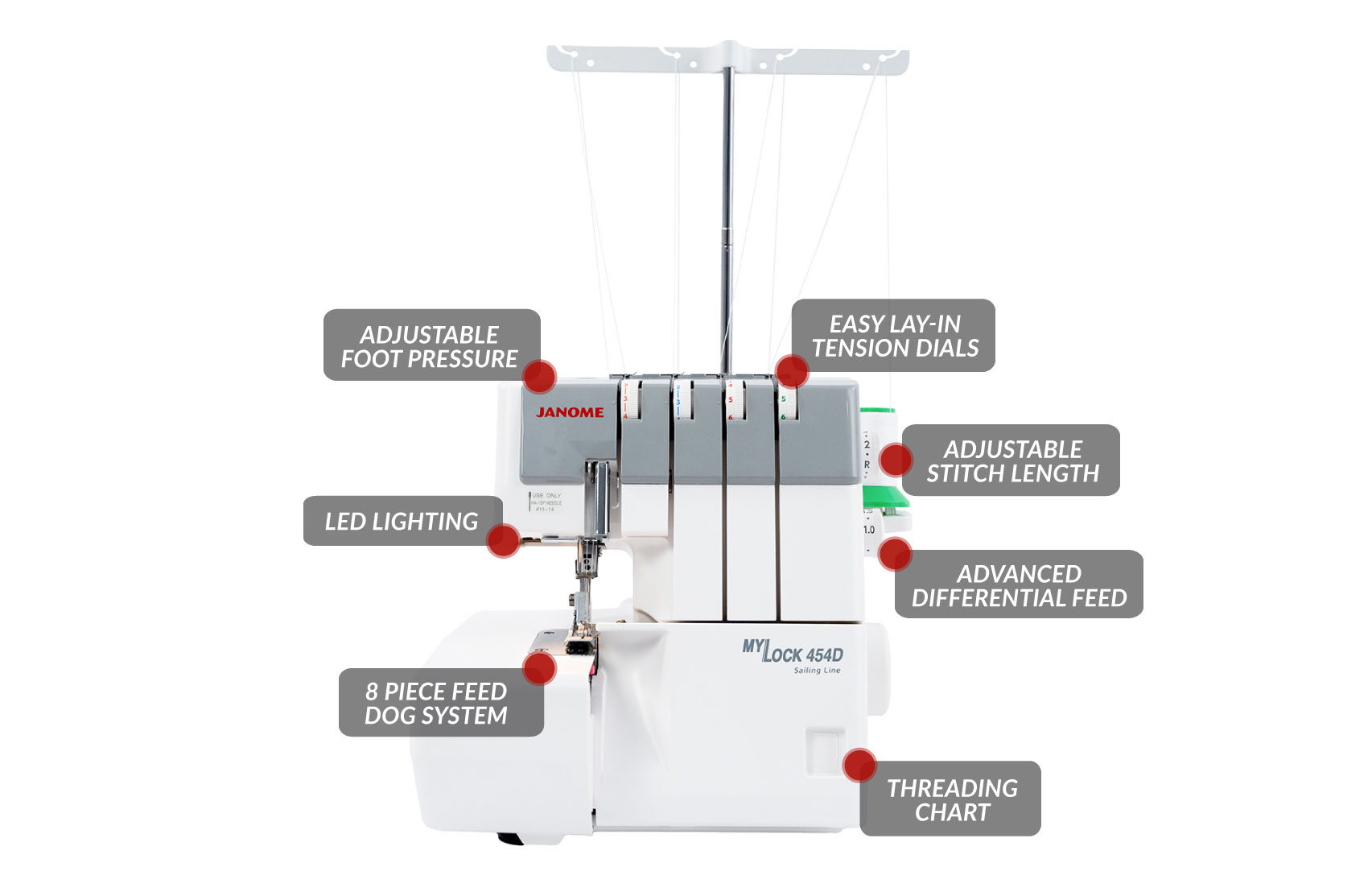 Echidna Sewing Janome MyLock 454D