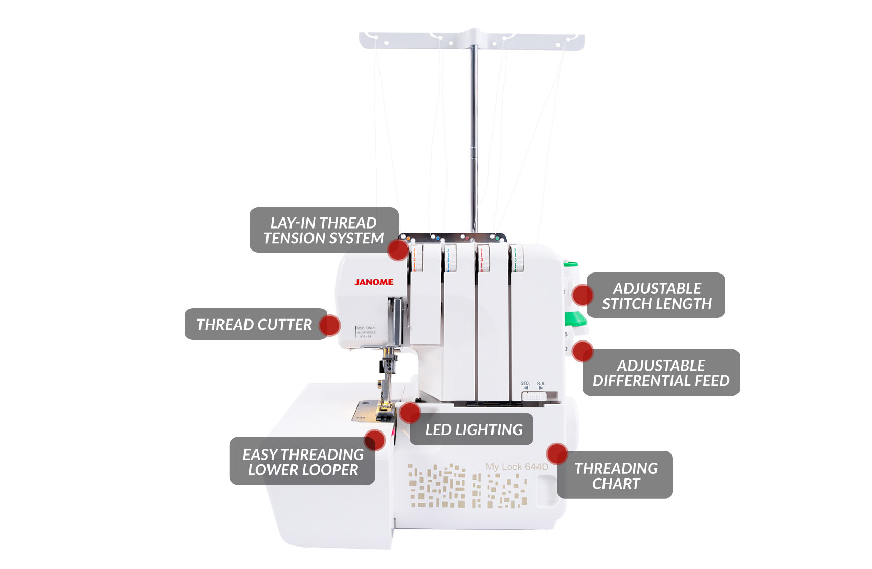 Echidna Sewing Janome MyLock 644D