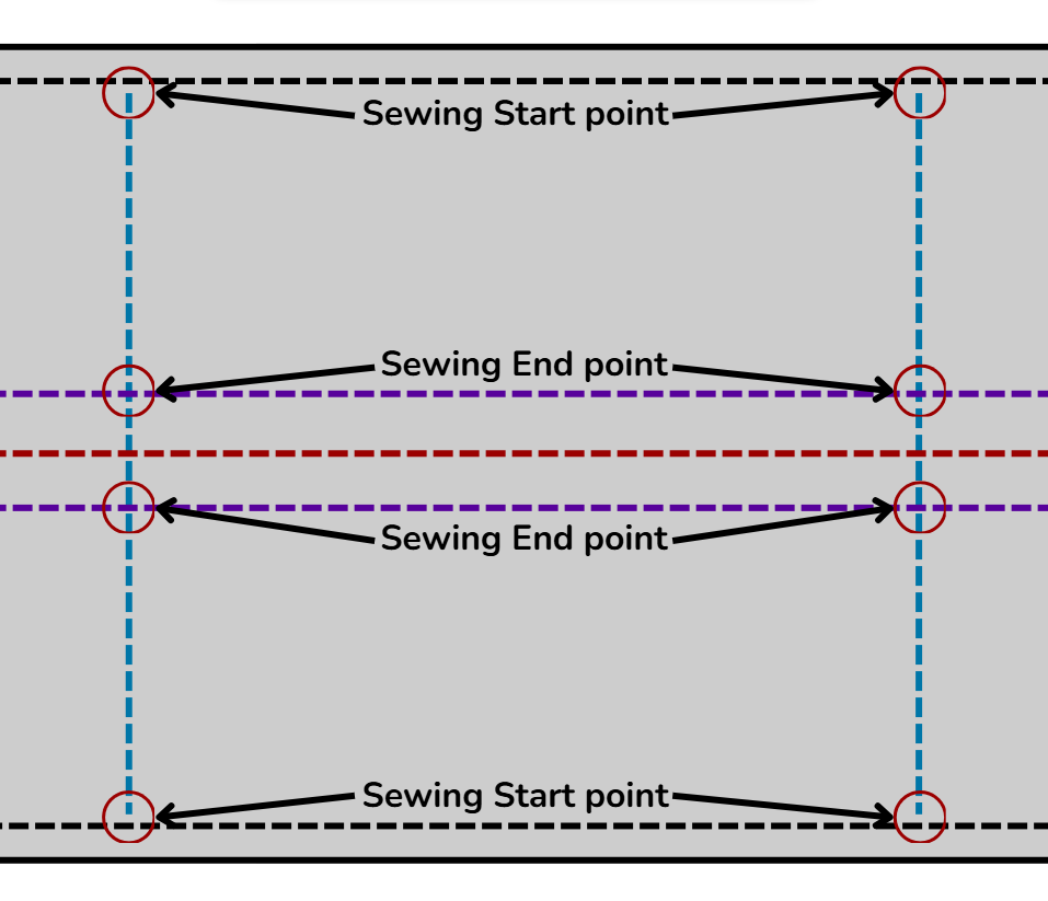 Wheat Bag Channel Stitching