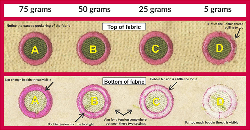 Bobbin Tension Diagram