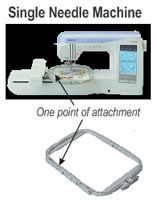 Single needle machine hoop attachment